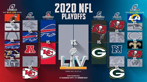 Kenny Cohen Buzz: Nfl Playoffs 2020 To 2023