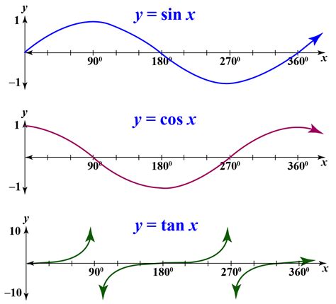 Tangent Function | Tan Graph | Solved Examples - Cuemath