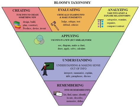 Plant Taxonomy Classification Chart | Hot Sex Picture