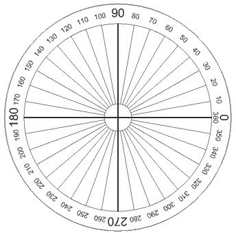 geometry - Find angle in degrees from one point to another in 2D space ...