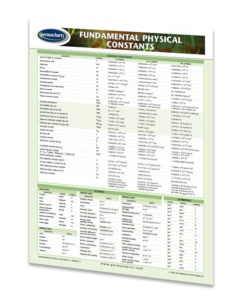 Fundamental Physical Constants List - Quick Reference Guide