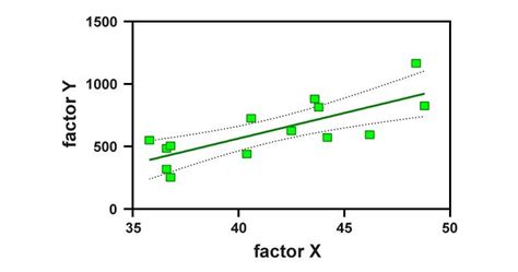 Multiple Linear Regression: How Does it work & What are its Uses?