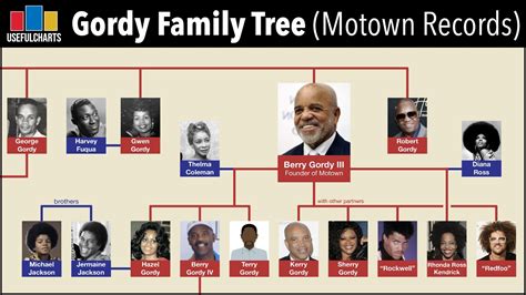 Genealogy Jimmy Carter Family Tree - canvas-cave