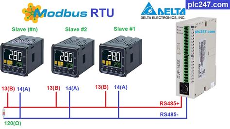 DELTA DVP 14SS2 "Modbus RTU" Omron E5CC Tutorial - plc247.com