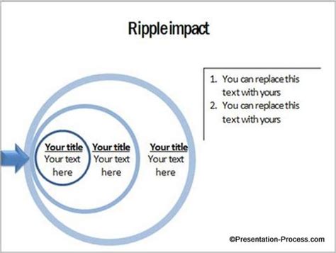 Handy Ripple Effect Diagram in PowerPoint – Presentation Process ...