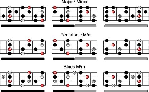 Free Guitar Chord Chart For Any Aspiring Guitarist