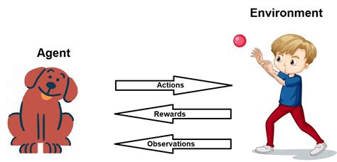 A Brief Introduction to Reinforcement Learning