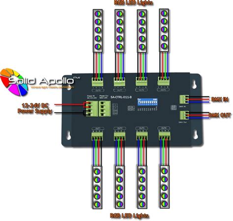 24 Channel DMX to RGB LED Controller/Decoder