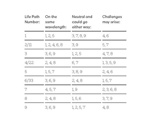 The Most Romantically Compatible Life Path Numbers In Numerology