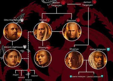 Exploration of the family tree of Rhaenyra Targaryen, the house of ...