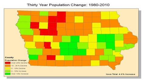 Iowa Population & Demographics