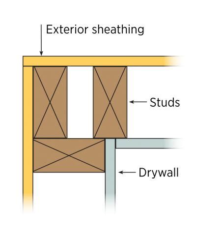 Advanced Framing: Insulated Corners | Building America Solution Center