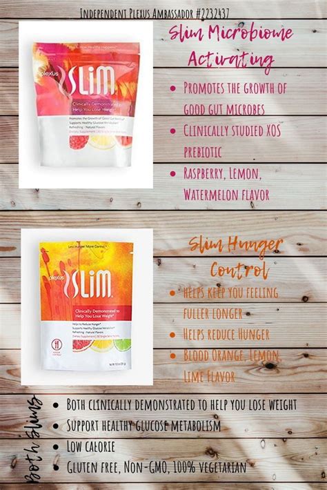 What the Slim? | Plexus products, Plexus pink drink, Plexus ambassador