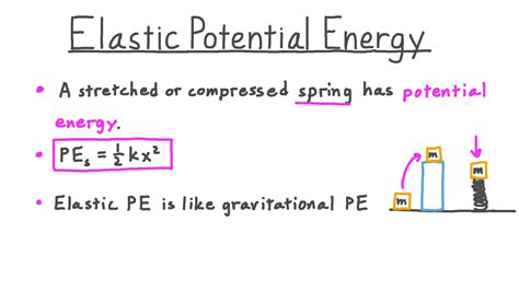 Potential Energy Formula