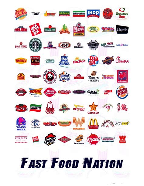 All Fast Food Restaurant Logos