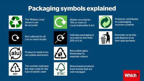 Packaging Symbols Explained | Waste Not Want Not Living