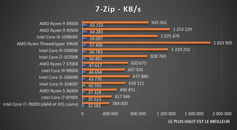 Test : Intel Core i5-10400F, un bon CPU pour moins de 200 euros ...