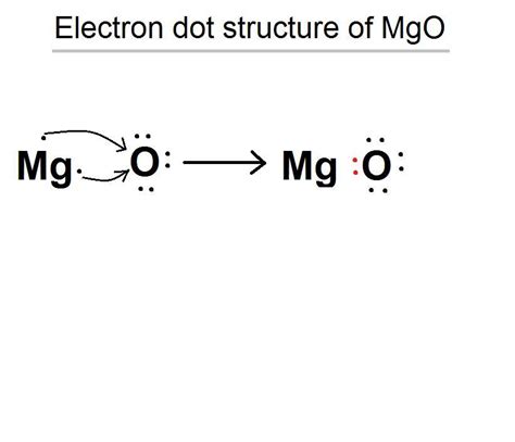 Electron Dot Diagram For Magnesium - General Wiring Diagram