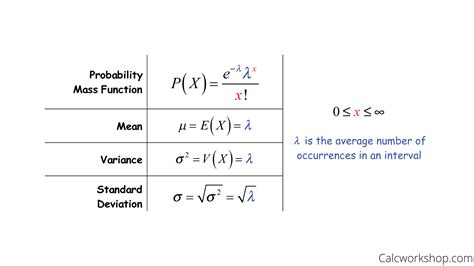 Variance Of Probability Distribution Formula - Research Topics