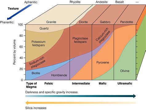 Materi Kebumian - (C) Batuan - Mata Pelajaran Geografi