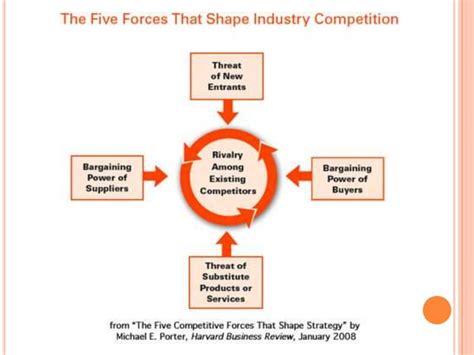 Industry analysis of the real estate sector