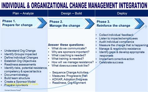 The Change Plan For The Merger