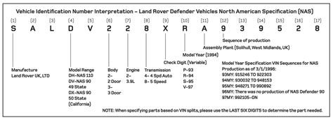 Jeep Wrangler Vin Decoder Get Free Vin Number Decode For Any Jeep | Hot ...