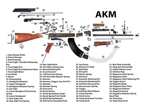 AK Replacement Parts, NEW - AK-47 by Part Type - AK-47 - Rifles