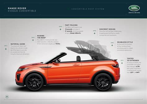 Range Rover Evoque Convertible gets 500 pre-orders - UK