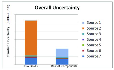 Overall uncertainty of the strain gauge calibration | Download ...