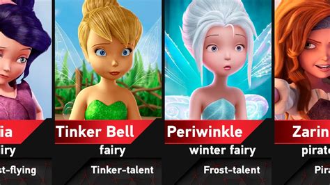 Tinker Bell Fairies - Infoupdate.org