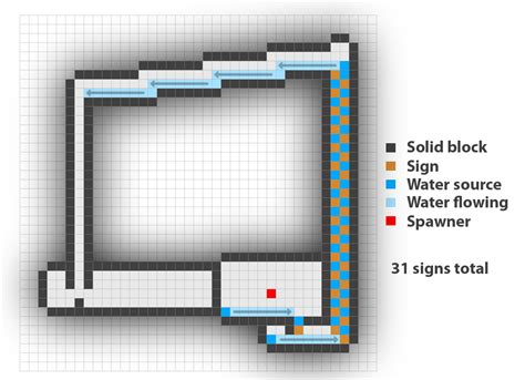 Minecraft Spawner Xp Farm Schematic