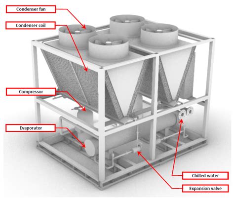 Air-Cooled Chiller Measurement Guide - NYC Energy Tools