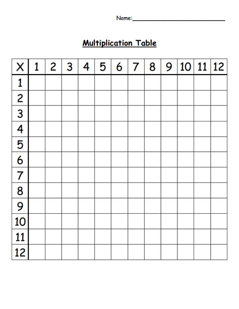 Blank Multiplication Table.pdf | Math | Pinterest | Multiplication ...