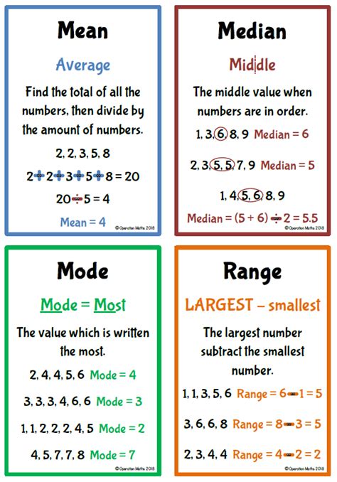 Mean, Median, Mode and Range Posters | Teaching Resources