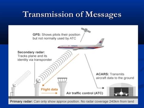 ACARS