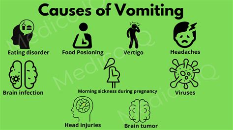 What is Vomiting and their Types, Causes, Symptoms.