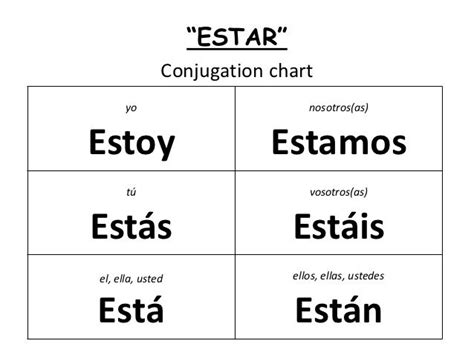 Estar conjugation in Spanish | SpanishDictionary | Estar conjugation ...