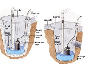 Installing a Sump Pump - Utility Rooms & Basements - DIY Plumbing. DIY ...