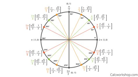 How to Convert Radians to Degrees - 21 Amazing Examples