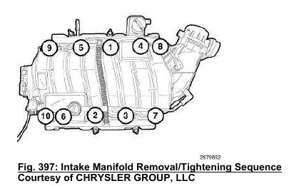 6.4L 392 HEMI V-8 – MANIFOLD, INTAKE – INSTALLATION - Diesel Engines ...