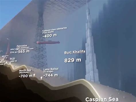 Lake Baikal Depth Comparison