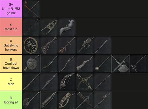 The ultimate weapons tier list ranked by fun : r/bloodborne