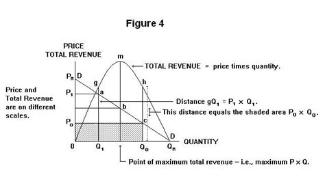 🎉 Slope of demand curve. How to Calculate the Slope of a Demand Curve ...