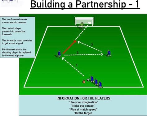 Pin by Bodhi on Soccer | Soccer drills, Soccer training, Soccer ...