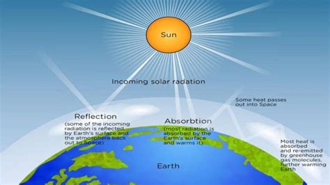 Understanding the solar constant - Pstviewer.net