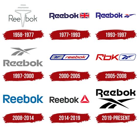 Reebok Logo, symbol, meaning, history, PNG, brand