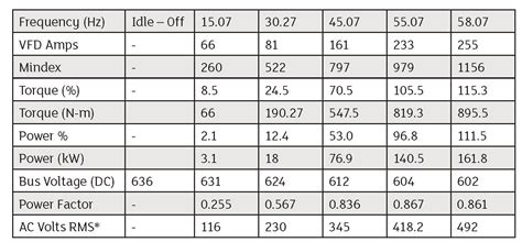 Right Sizing a Motor From Empirical Data in VFD-Driven Pumps | Pumps ...