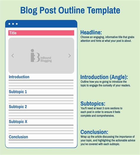 Blog Post Outline: Guide + Free Template - InboundBlogging