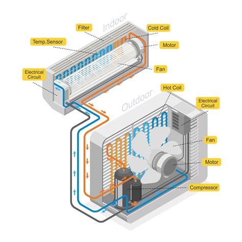 Boeing Air Conditioning System Diagram Air Conditioner Syste